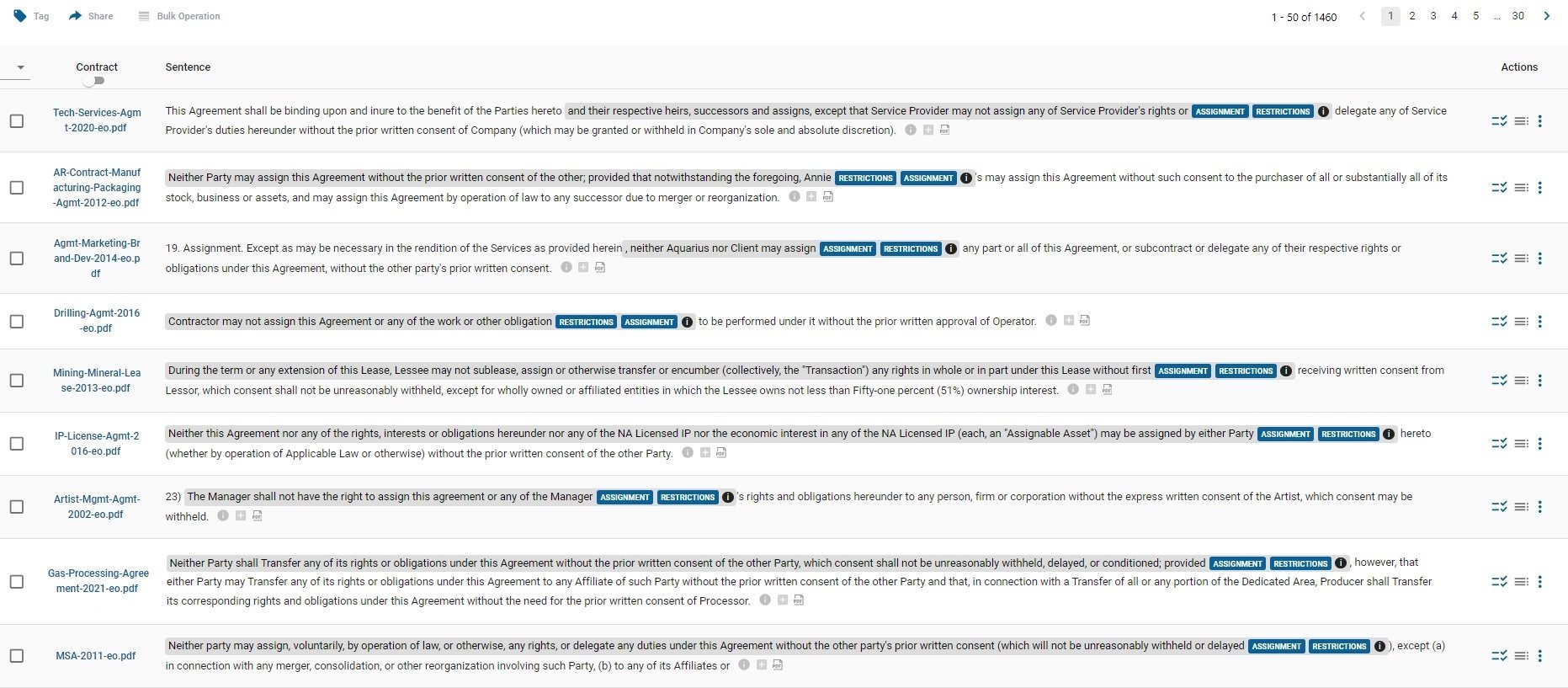 A view from Catylex® Contract Analytics showing various ways contracts can express assignment restrictions