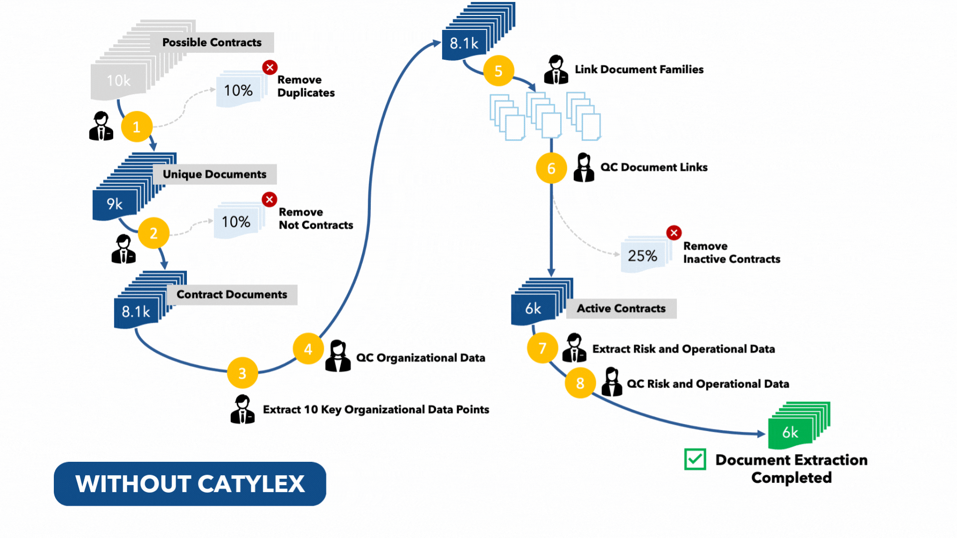 Contract Data Extraction With Catylex vs. Without Catylex