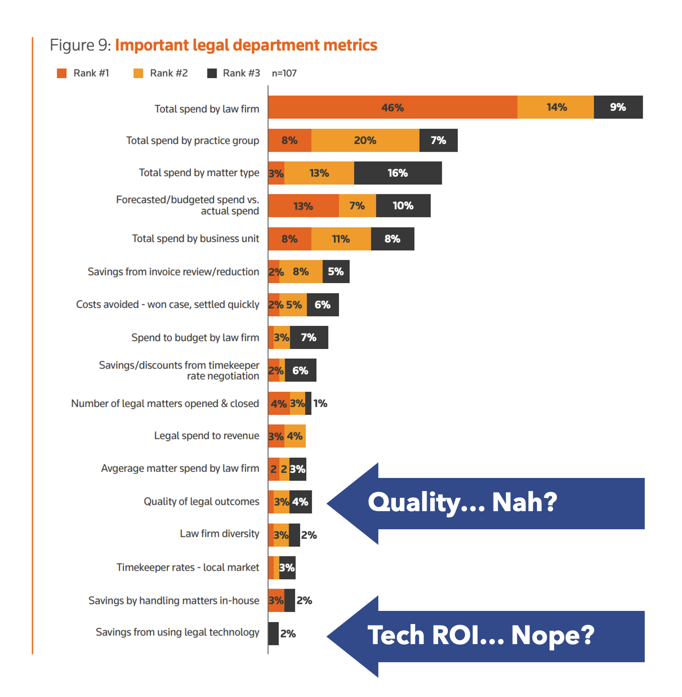 LDO-legal-metrics-2022