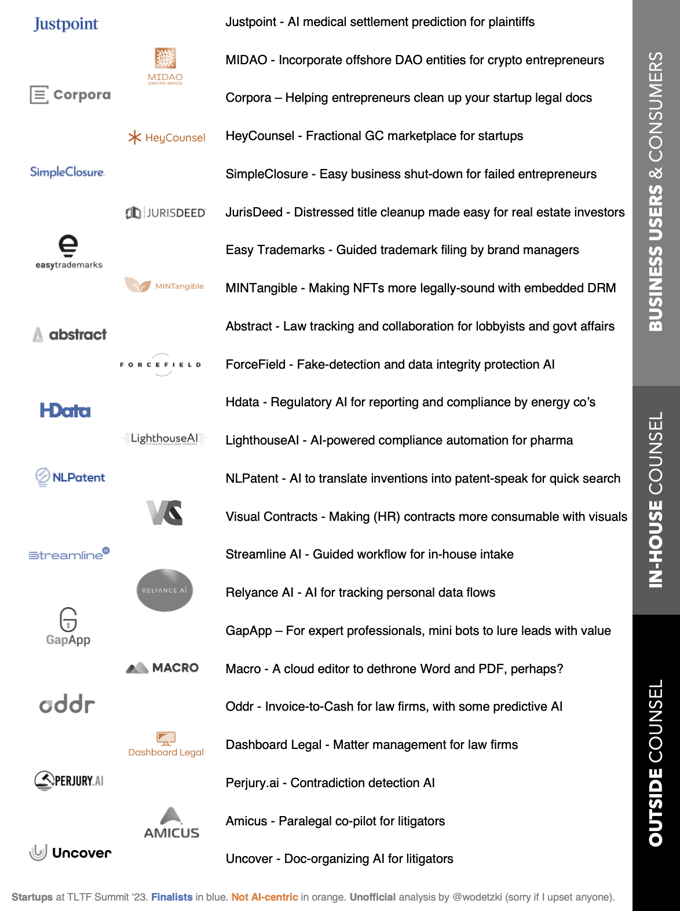 Startup-Map-TLTF-Summit-2023