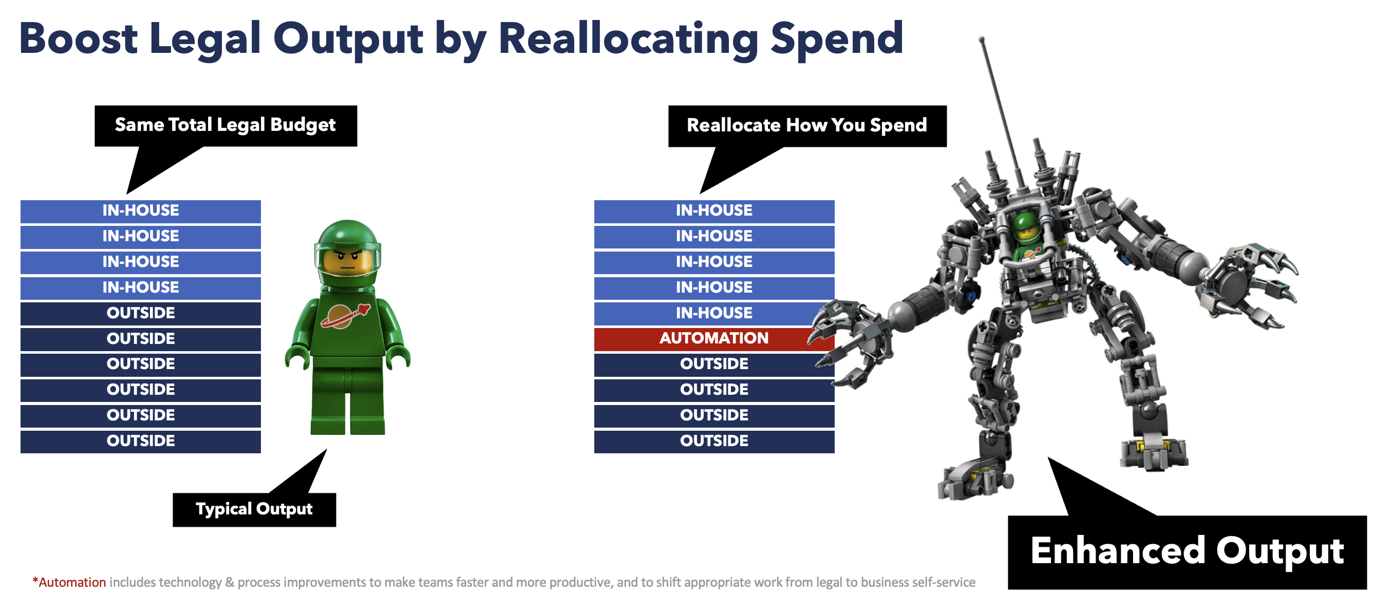 boost-output-by-reallocating-legal-spend