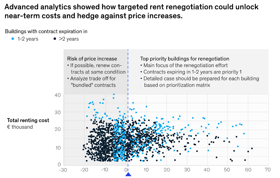 mskinsey-rent-analytics-cost-savings