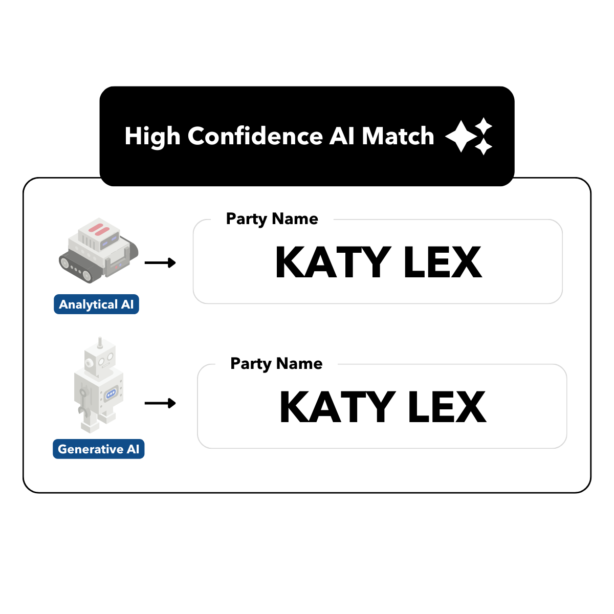 High-Confidence-AI-Match